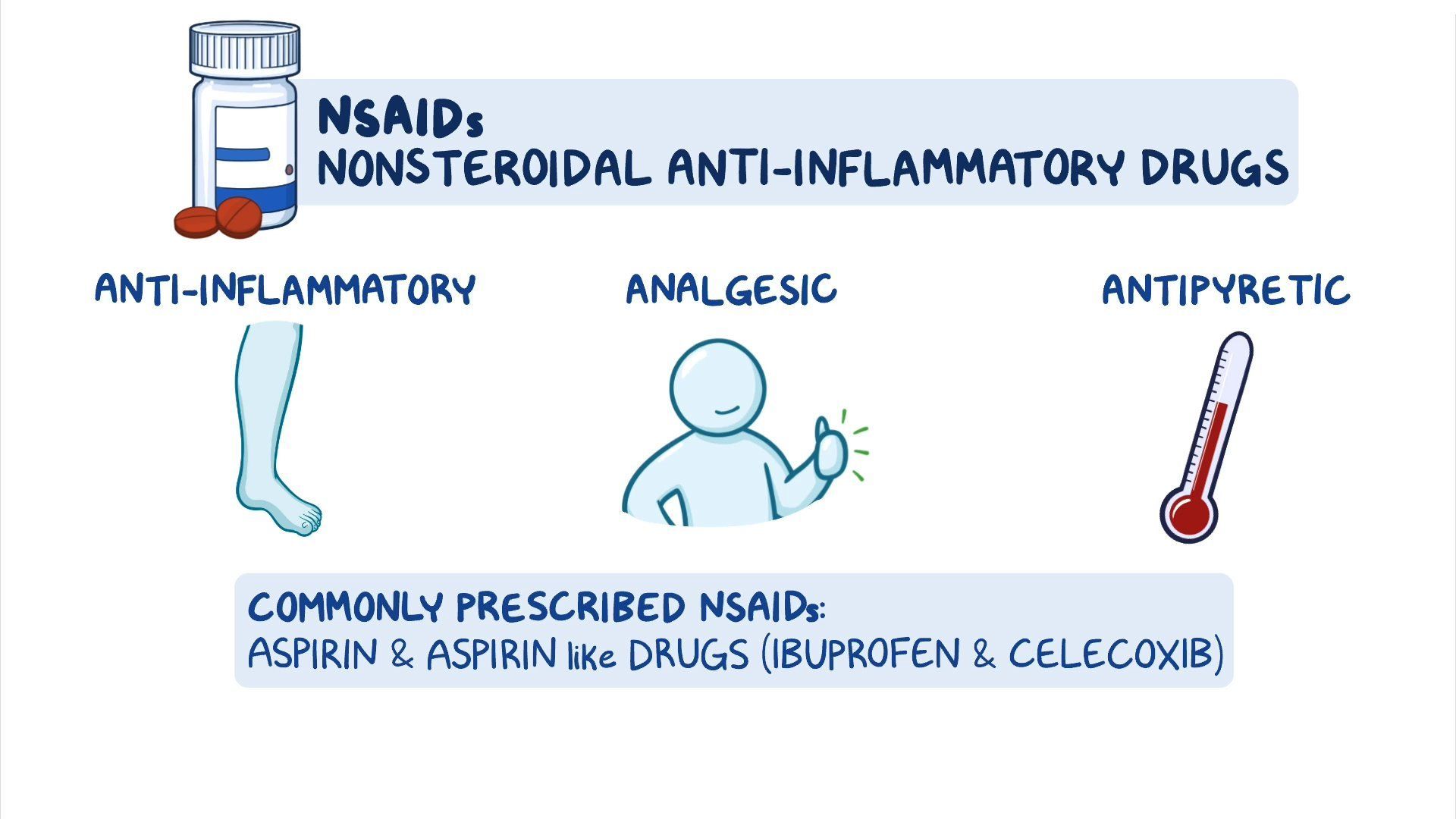 Nonsteroidal Anti Inflammatory Drug