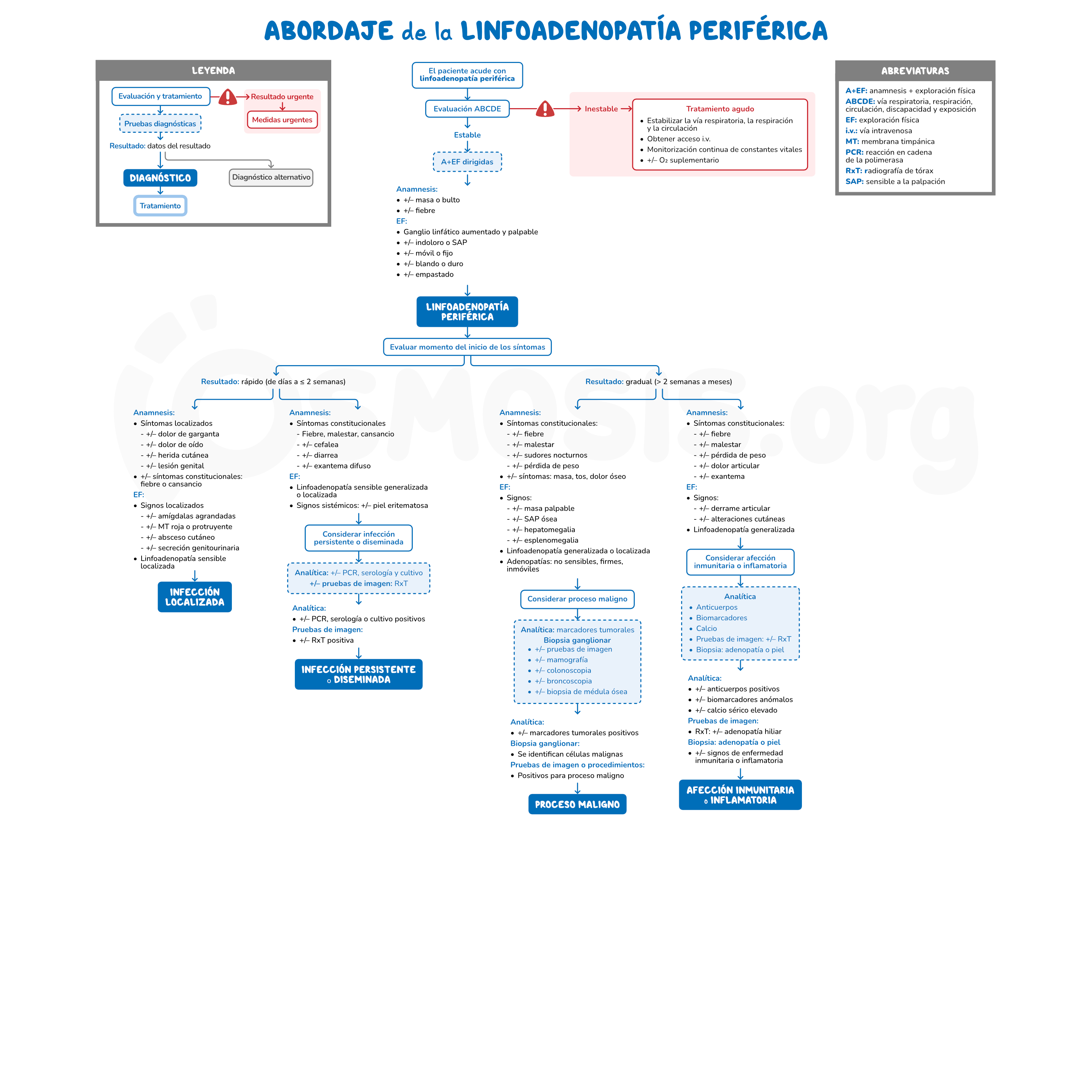 Imágenes de Linfadenopatía libres de derechos | DepositPhotos, image size:3000x3000