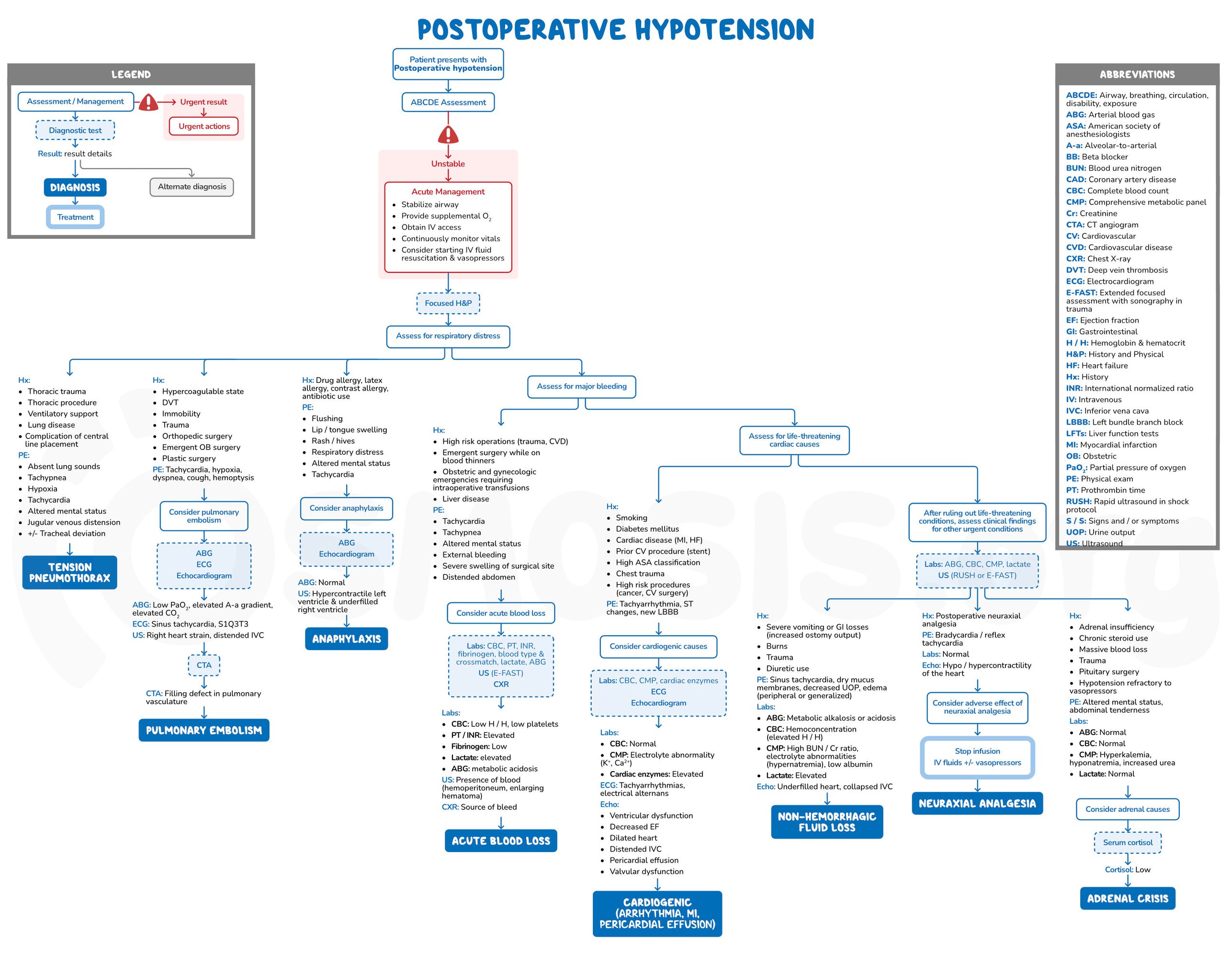 Hypertension After Operation Hypertension After Operation