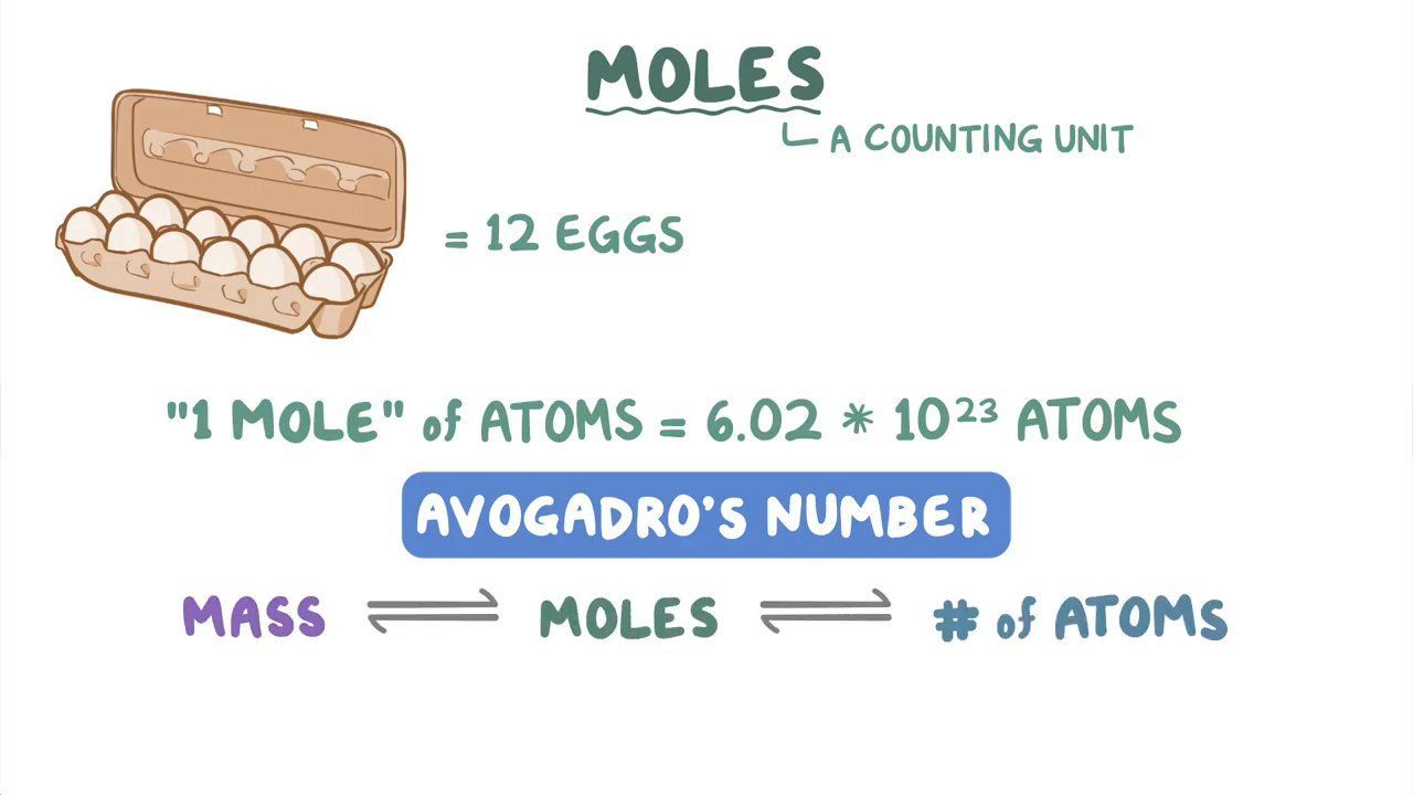 Mole Conversions Osmosis Mole Conversions Osmosis