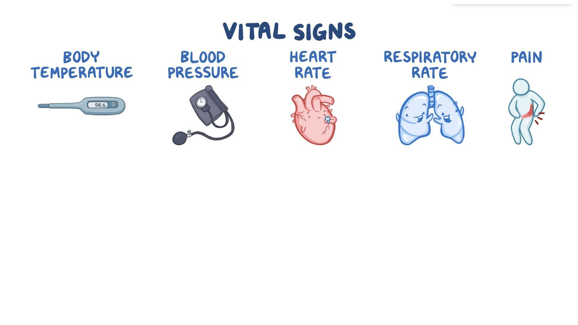 5 Types Of Vital Signs 5 Types Of Vital Signs