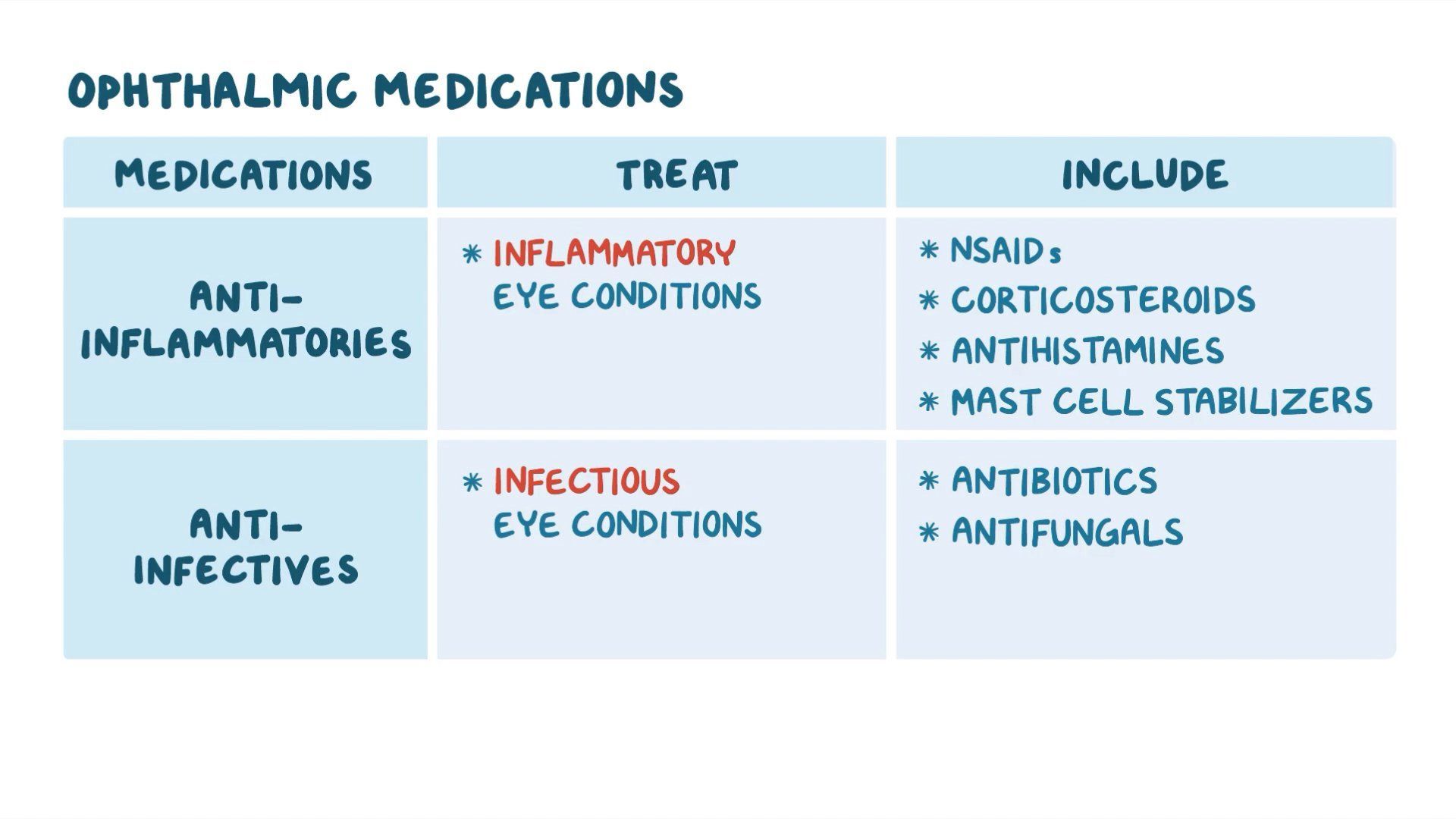 video-ophthalmic-anti-inflammatories-and-anti-infectives-nursing