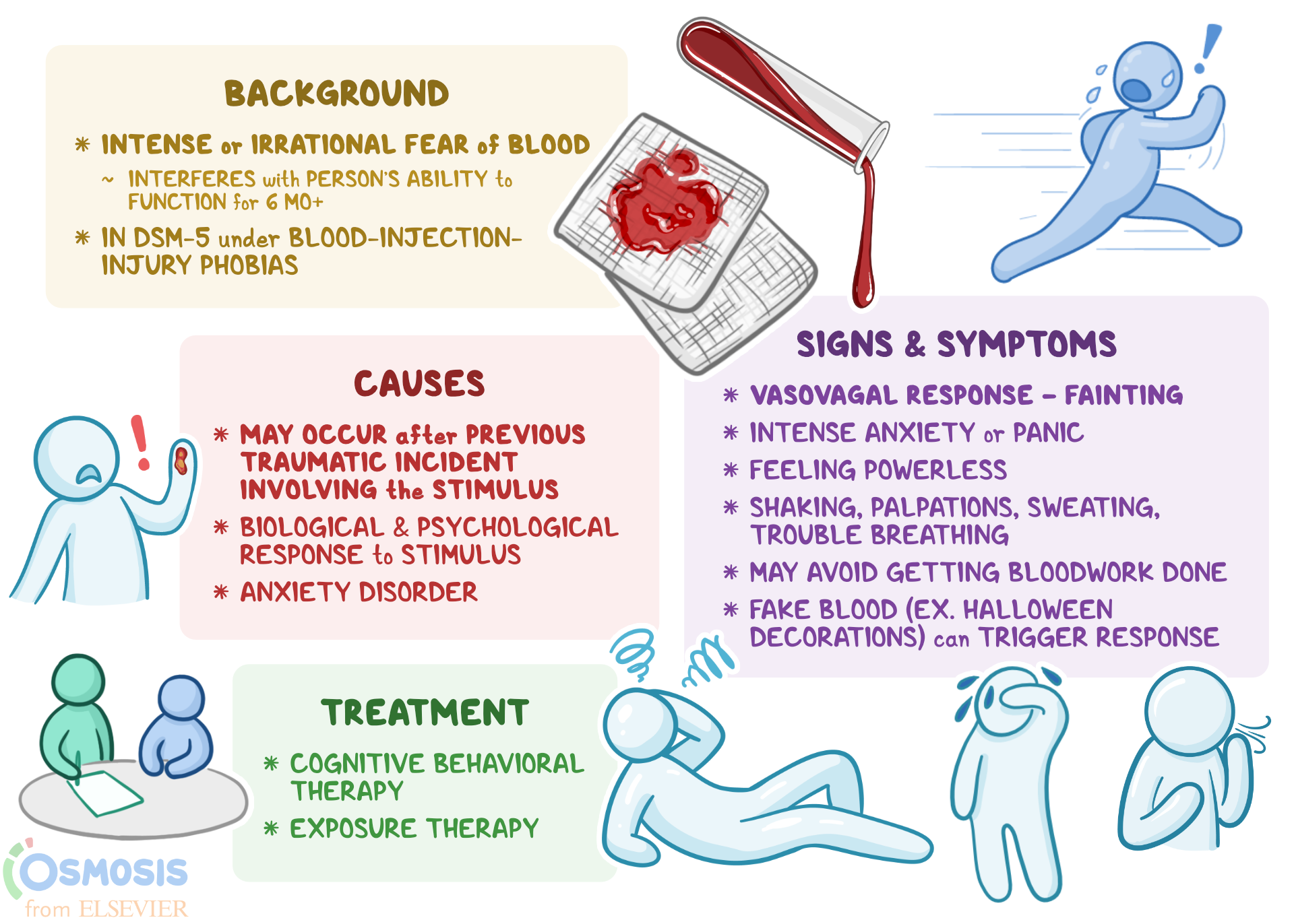 Hemophobia What Is It, Causes, Treatment, and More Osmosis