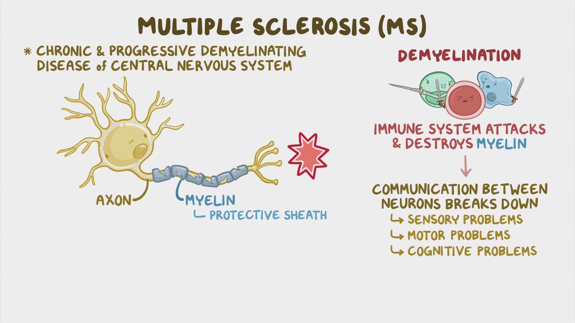 Video disease modifying therapy for multiple sclerosis nursing