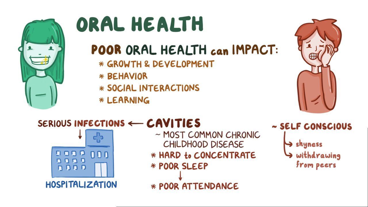 Video: Childhood oral health: Information for patients and families ...