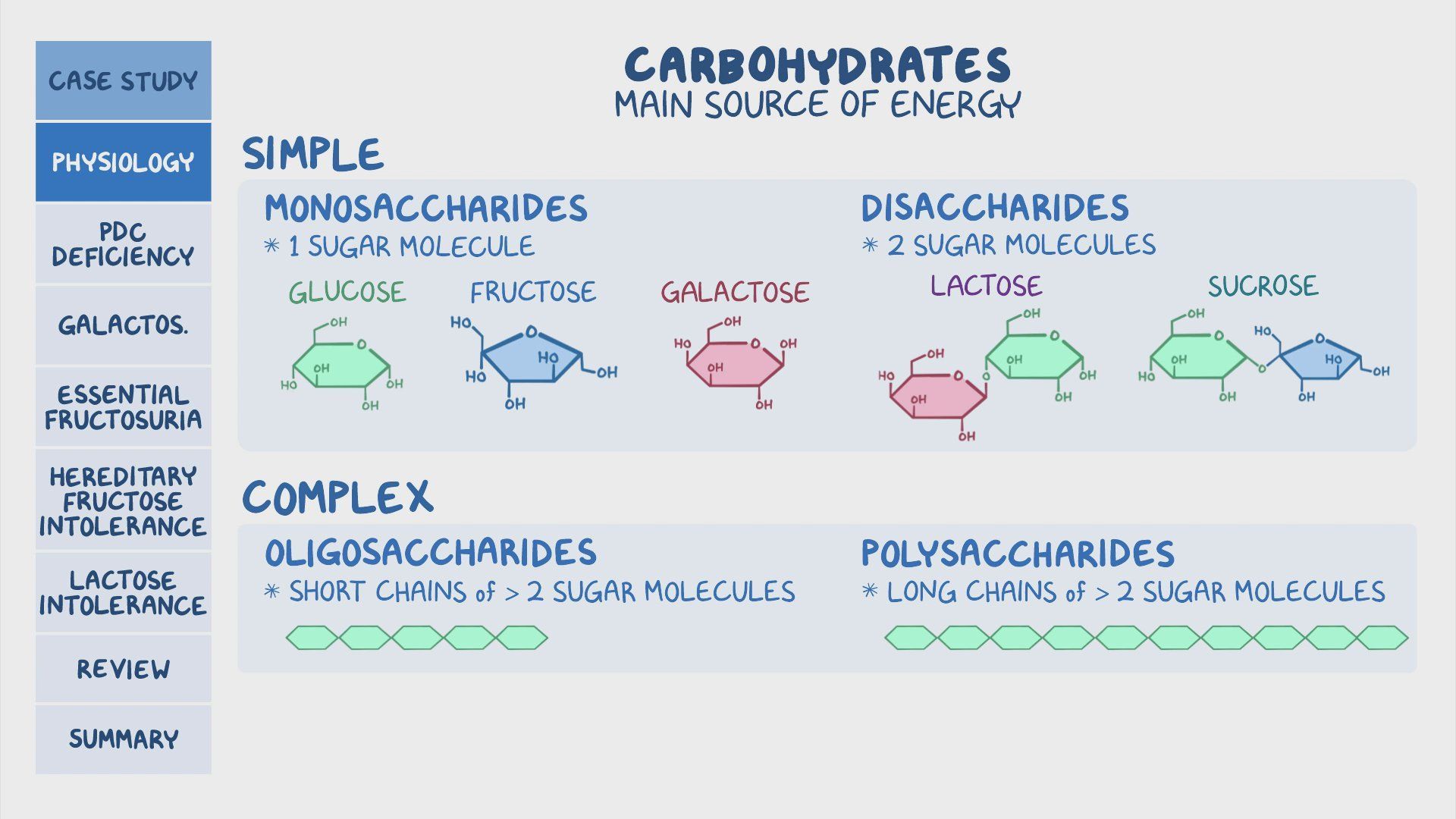Disorders of carbohydrate metabolism Pathology review Osmosis