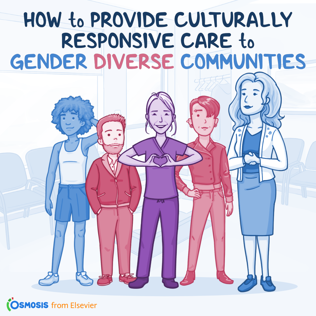 Healthed How To Provide Culturally Responsive Care To Gender Diverse Communities