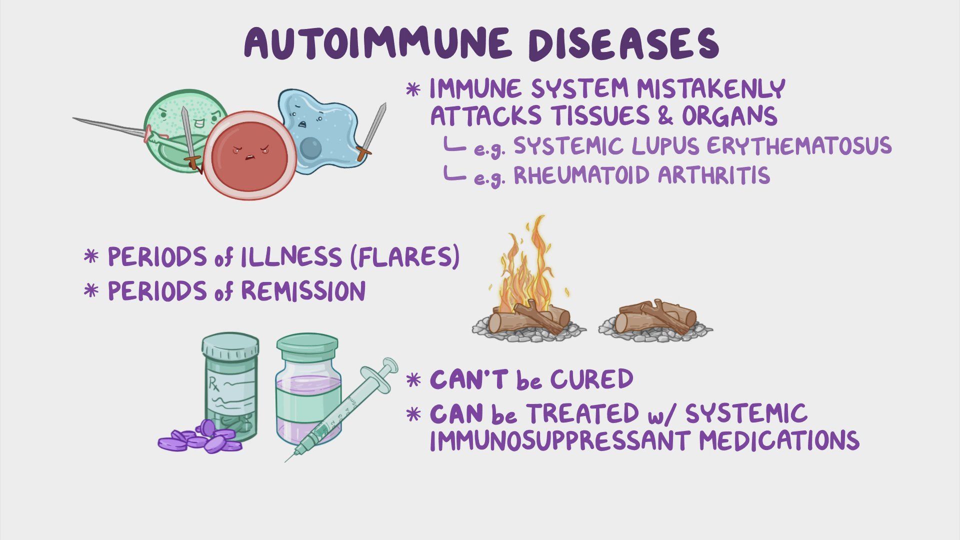 Video: Immunosuppressants for autoimmune diseases: Nursing pharmacology ...