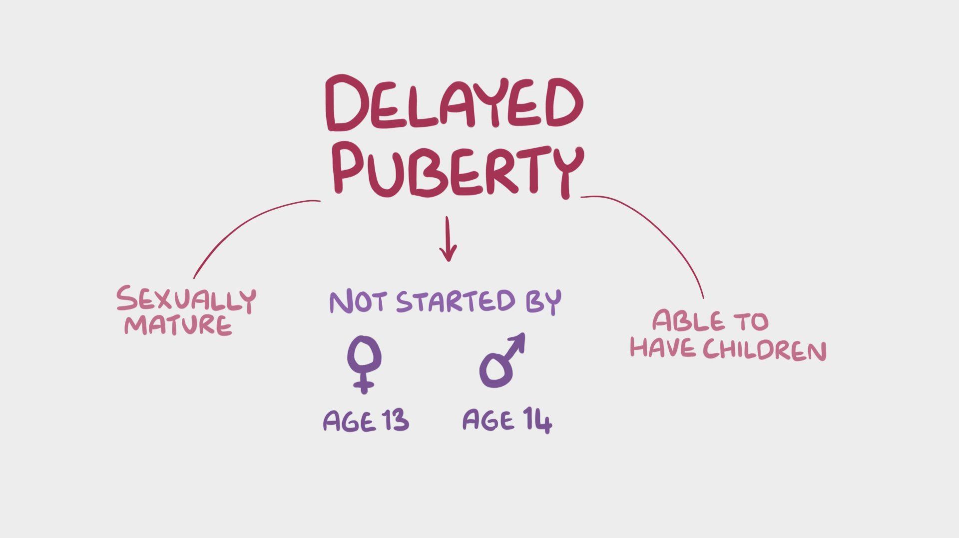 Puberty 