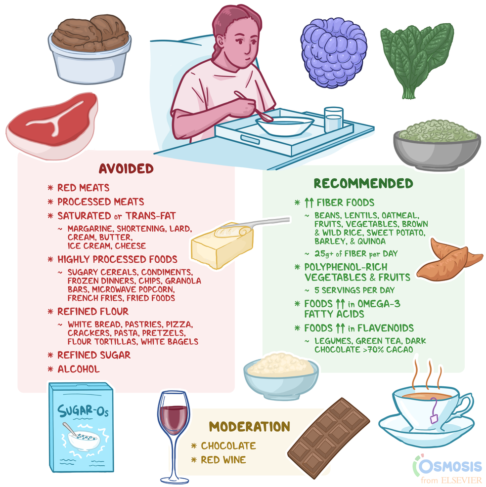 anti-inflammatory-diet-what-is-it-foods-to-consume-and-avoid-osmosis