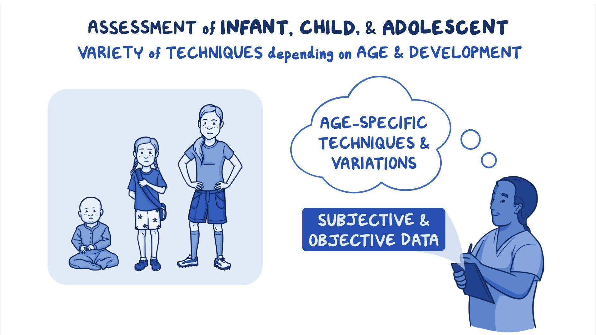 Video: Assessment of the Infant, Child, and Adolescent | Osmosis