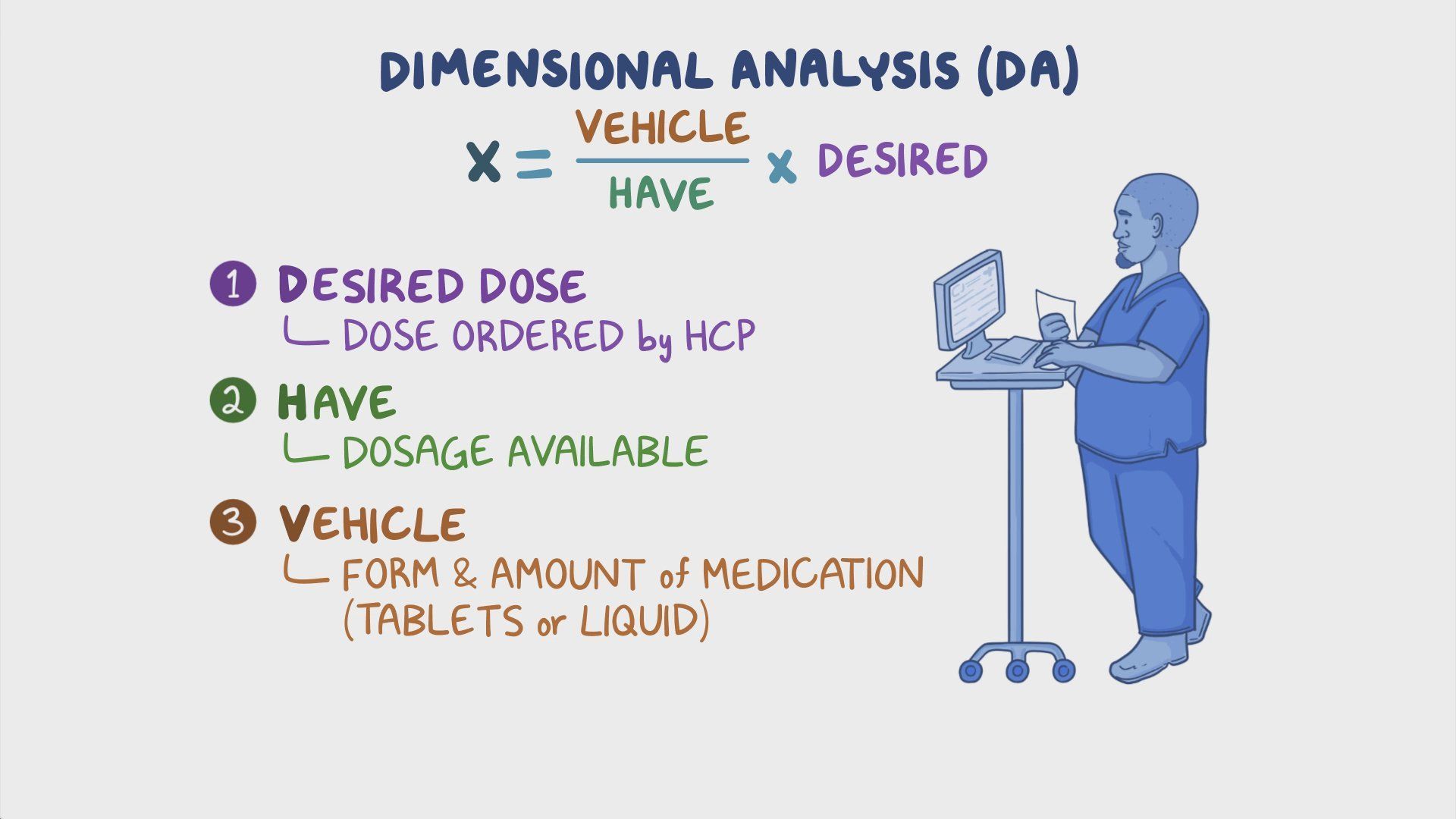Video: Dimensional Analysis Method for Dosage Calculation | Osmosis